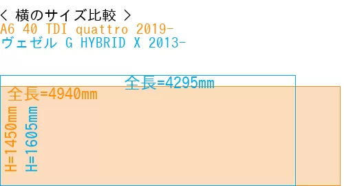 #A6 40 TDI quattro 2019- + ヴェゼル G HYBRID X 2013-